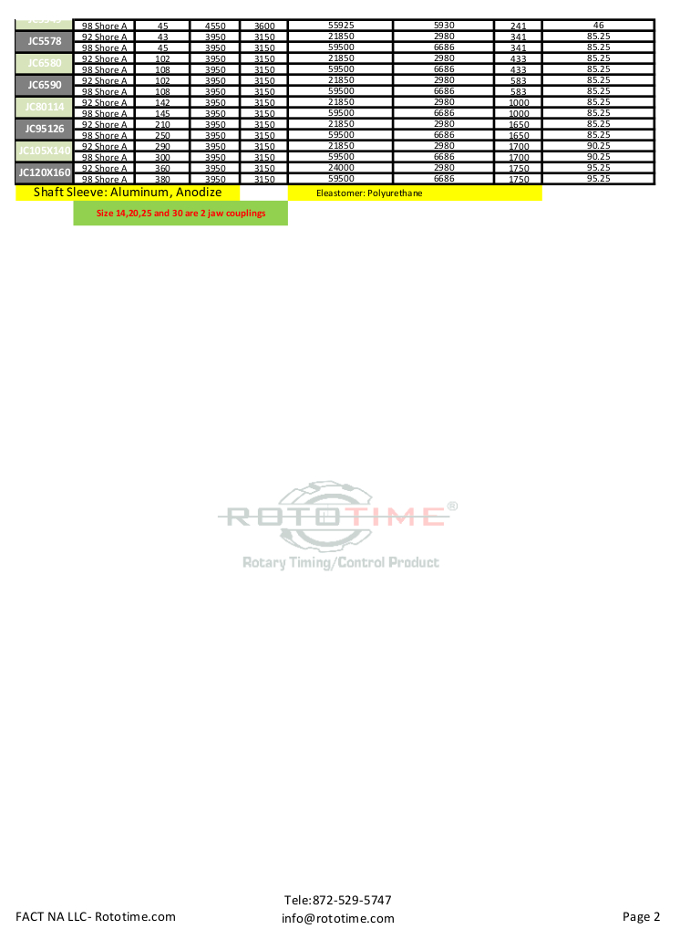 Jaw coupling data sheet2